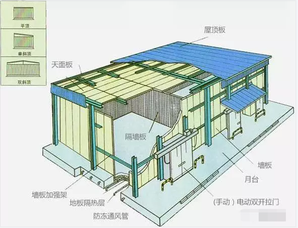如何為冷庫選擇冷風機