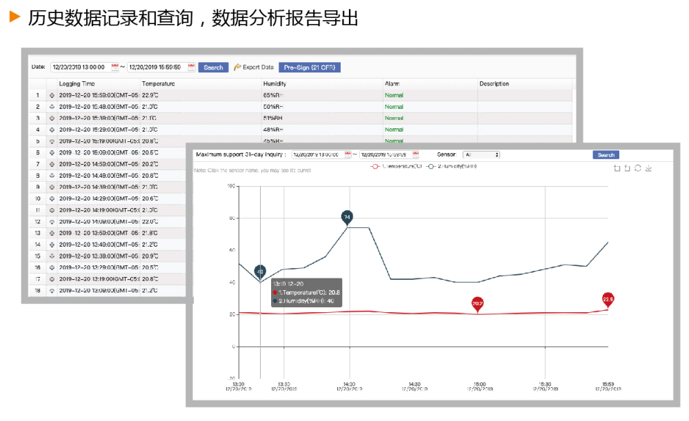 如何在冷庫管理中實現(xiàn)自動化的溫度和濕度控制？