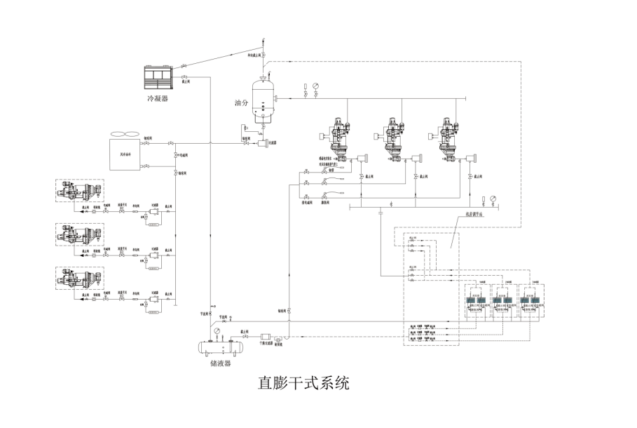 冷庫技術解決方案之直膨干式制冷系統(tǒng)